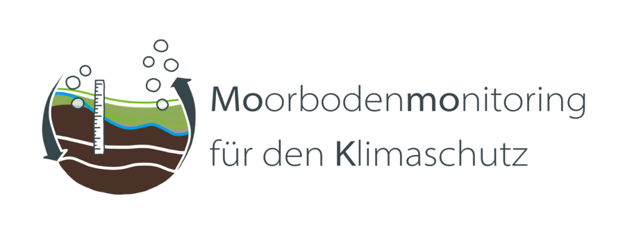 Logo des deutschlandweiten Moorbodenmonitorings für den Klimaschutz im Offenland